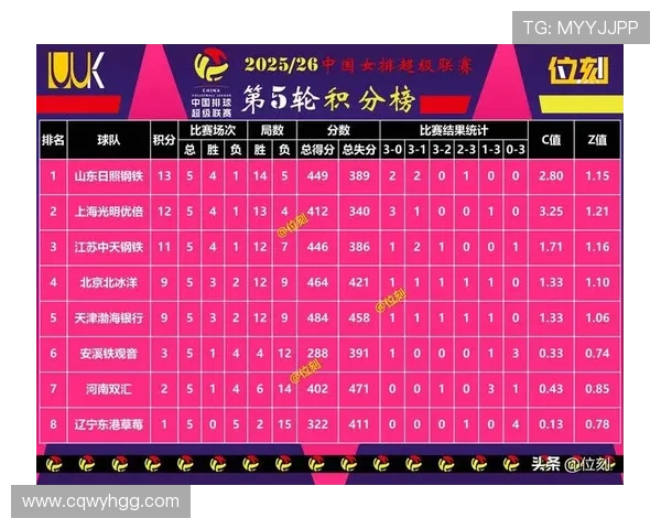 深圳乒乓球队在全国锦标赛积分榜上以66分稳居第一名展现强劲实力